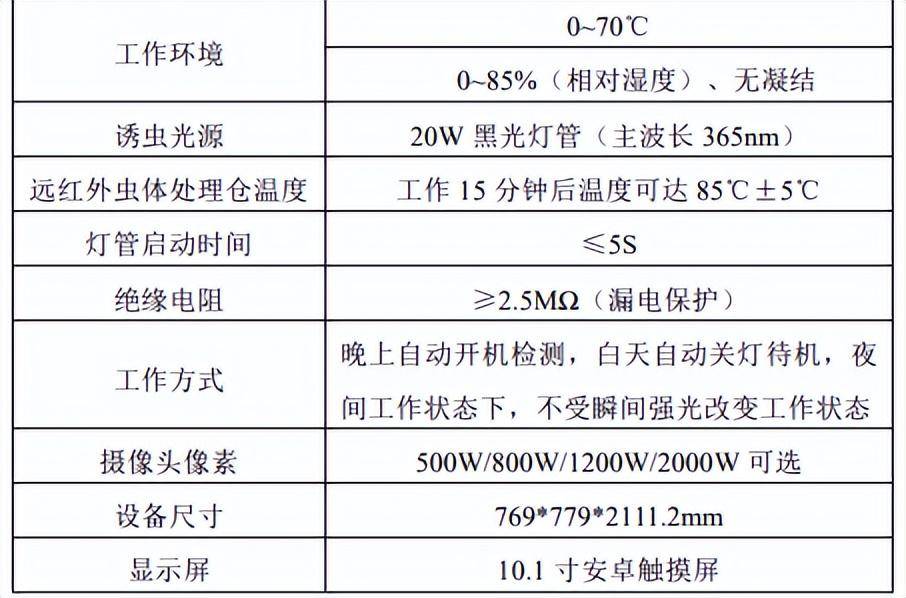 害虫防治技术有哪些？(图3)