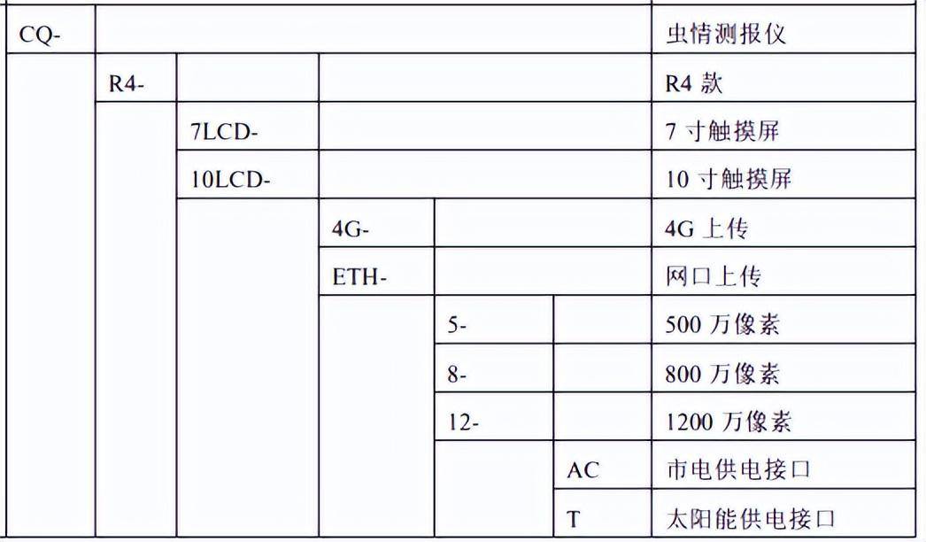 害虫防治技术有哪些？(图4)