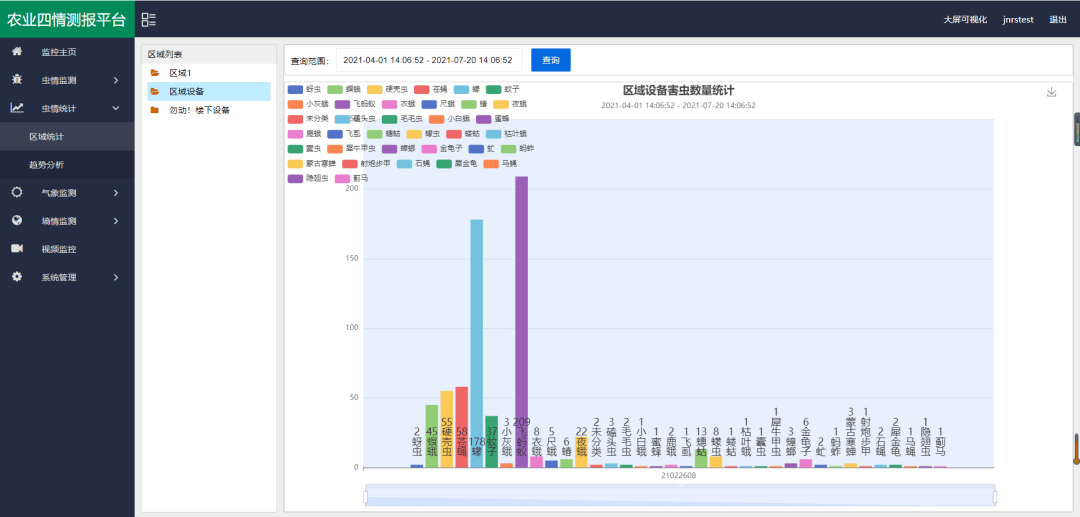 害虫防治技术有哪些？(图10)