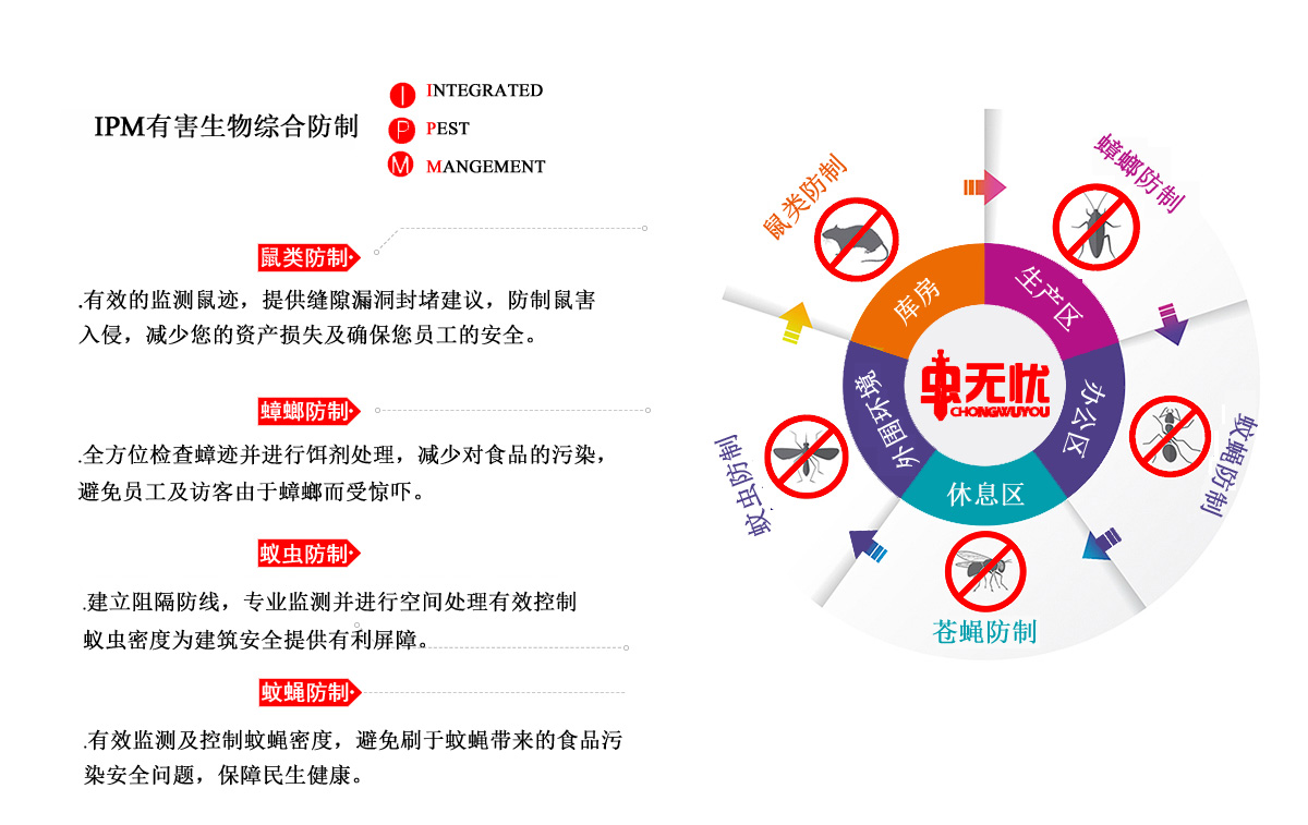 杀虫灭鼠消杀公司(图2)