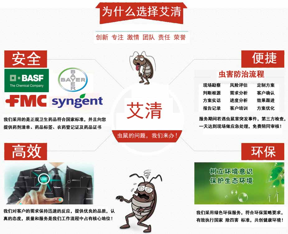 杀虫灭鼠消杀公司(图3)