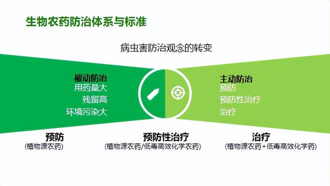 生物农药：生物农药与化学不是敌对关系而是相辅相成1+1＞2(图3)