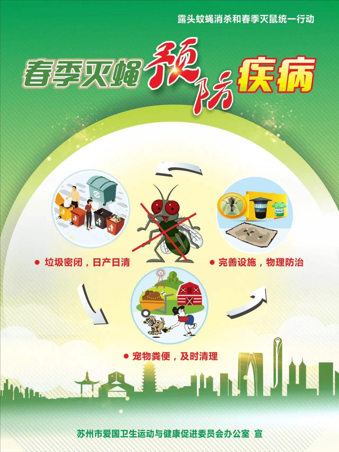 爱国卫生月丨除四害之露头蚊蝇消杀(图3)