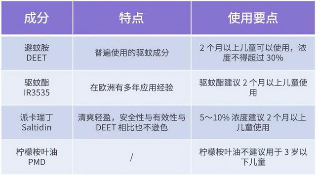 进入流行季！桂城灭蚊大作战试试这5招→(图5)