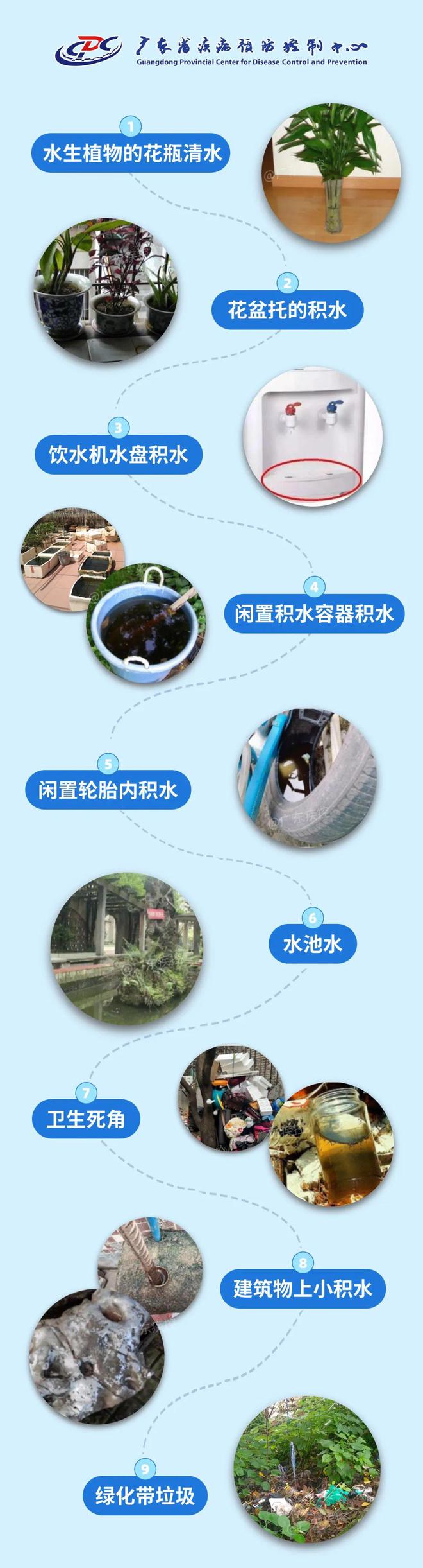 紧急提醒！佛山已有病例流行风险高！(图4)