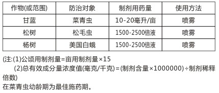 灭幼脲类杀虫剂使用“五大原则”！(图4)
