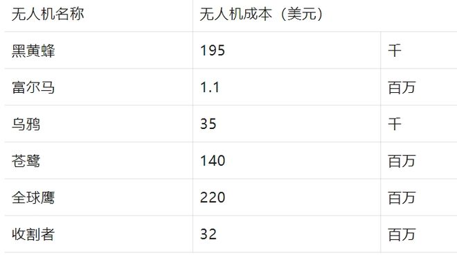 中国农民重型无人机大队组建完毕专杀害虫(图6)