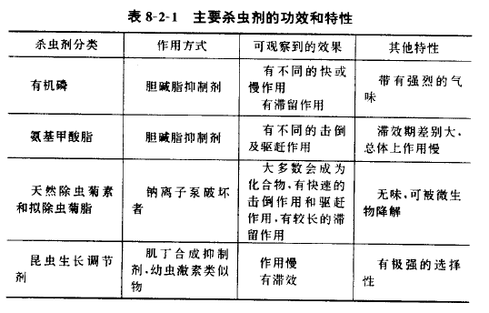 保洁公司的灭虫服务(图1)