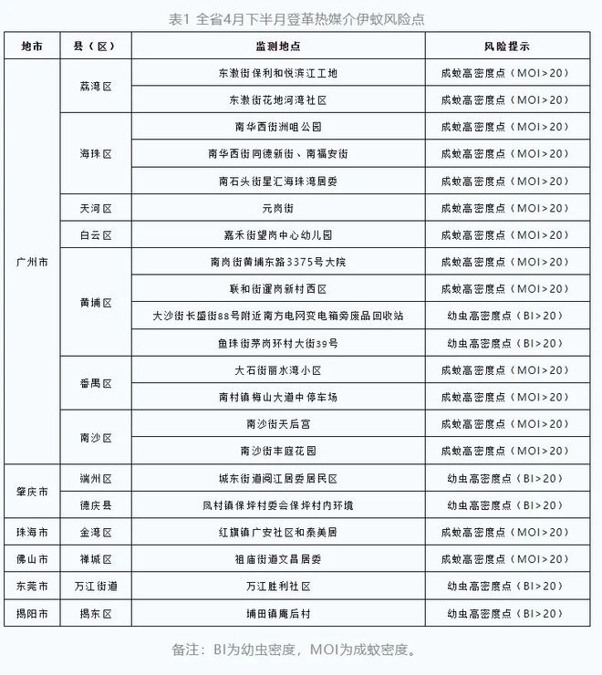 广州报告3例本地病例！专家提醒→(图4)