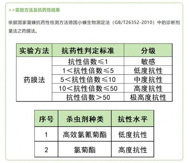 抗药性增强广东蟑螂“进化”了？看懂从远古走来的“小强”(图1)