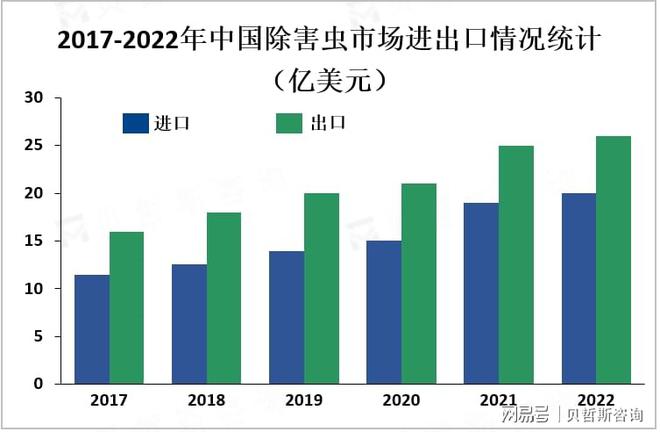 除害虫市场逐渐向环保、智能化和专业化方向发展(图2)