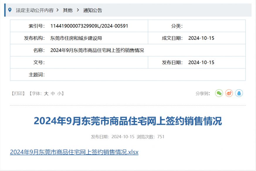 2024东莞房价最新价格（持续更新）(图1)