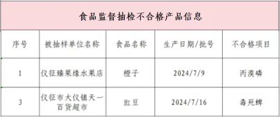 仪征一家水果店、一家超市查出问题(图1)