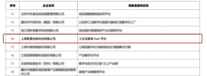 荣誉表彰致景科技入选2024年中国轻工业数字化转型“领跑者”案例名单(图1)