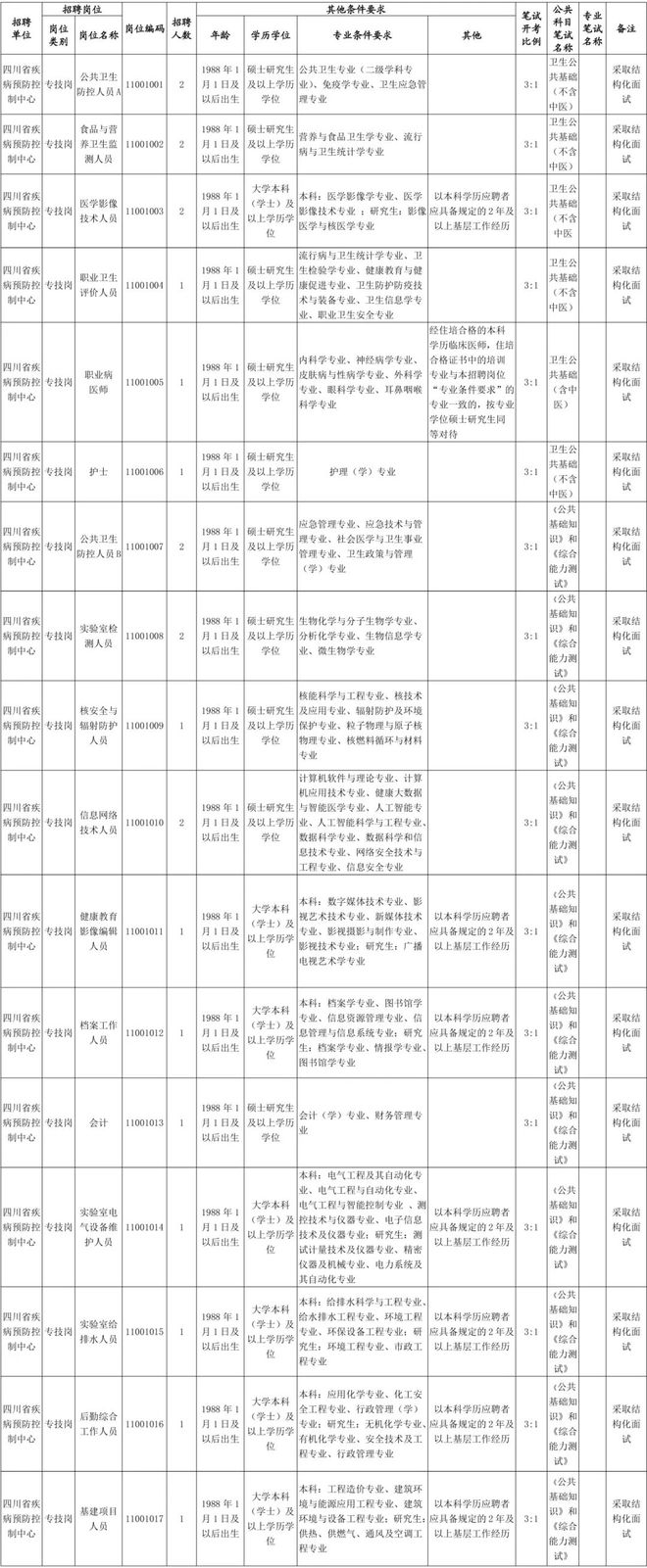 艾美RSV疫苗获临床试验批准；某地卫健委主任被查；北京疾控呼吁老年人接种流感和肺炎疫苗(图1)