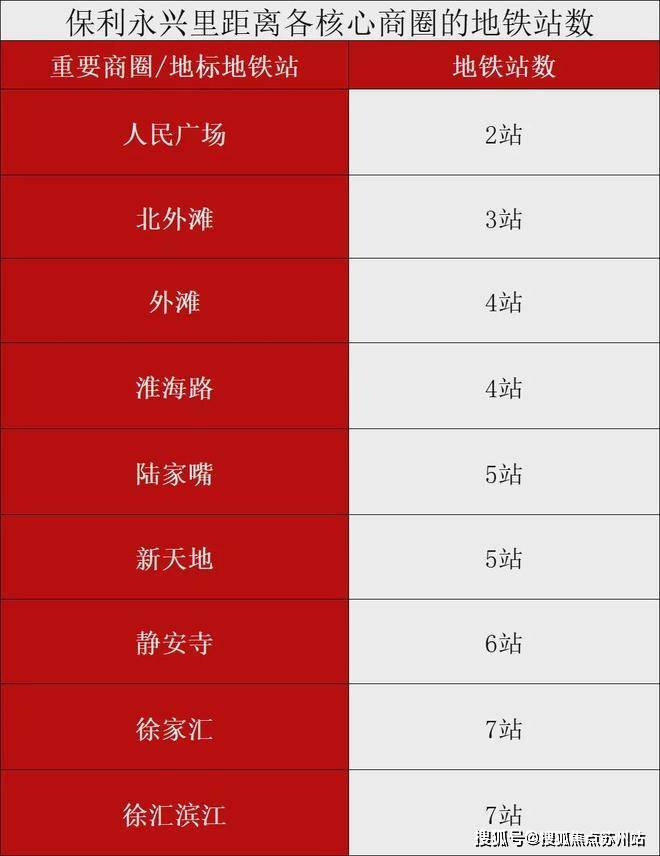 保利永兴里(售楼处)首页网站-2024楼盘评测_保利永兴里配套户型丨停车位(图3)