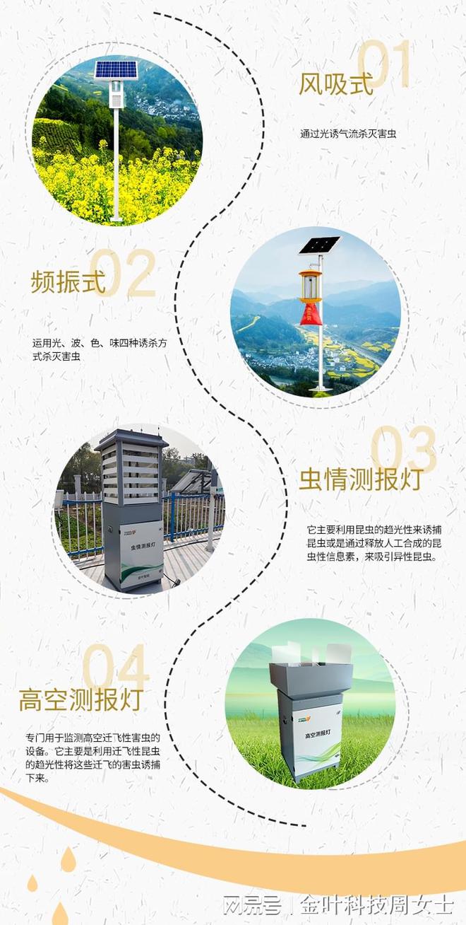 太阳能高效杀虫灯：绿色农业的守护者(图2)