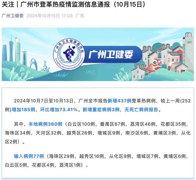 广州首现登革热重症病例专家预测11月拐点将至(图1)