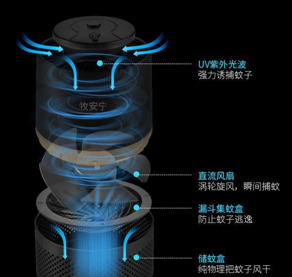 蚊虫除不尽？盘点夏日驱蚊好物(图2)
