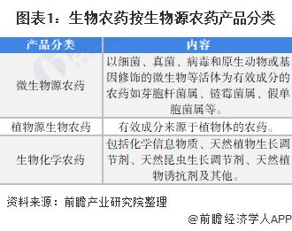 全球首款RNA生物农药商业化防控马铃薯害虫面临机遇与挑战【附生物农药行业现状分析】(图1)