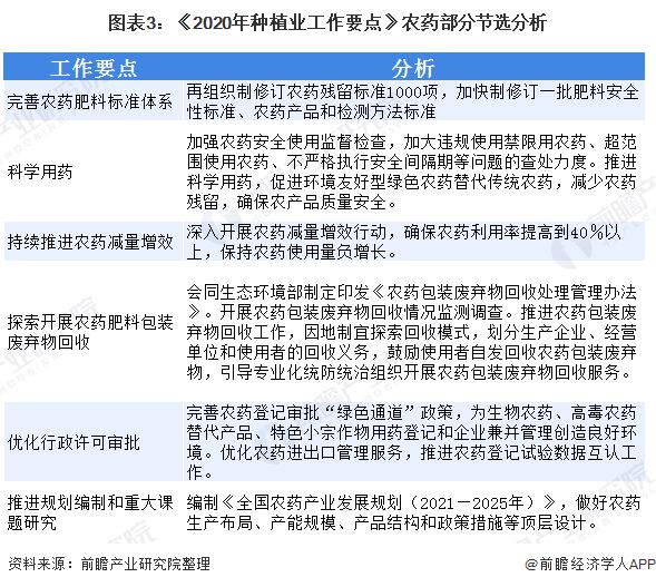 全球首款RNA生物农药商业化防控马铃薯害虫面临机遇与挑战【附生物农药行业现状分析】(图3)