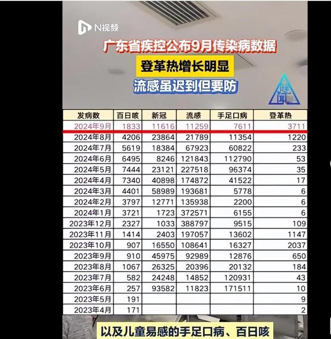 不见面也能传染！广东一周新增2029例“登革热”多地紧急提醒(图2)