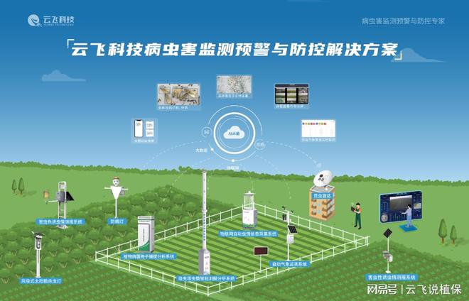 农业病虫害监测预警系统实现农业病虫害精准识别(图1)