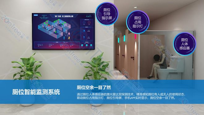 探索智慧公厕全系列功能！(图4)