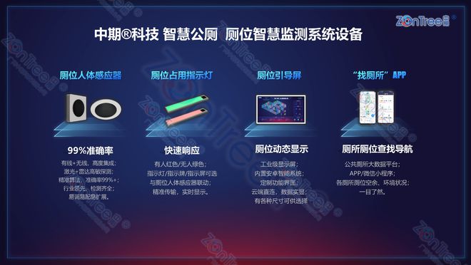 探索智慧公厕全系列功能！(图5)