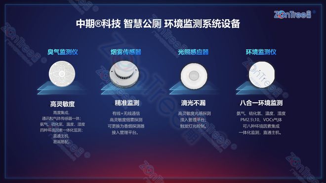 探索智慧公厕全系列功能！(图7)