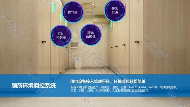 探索智慧公厕全系列功能！(图8)