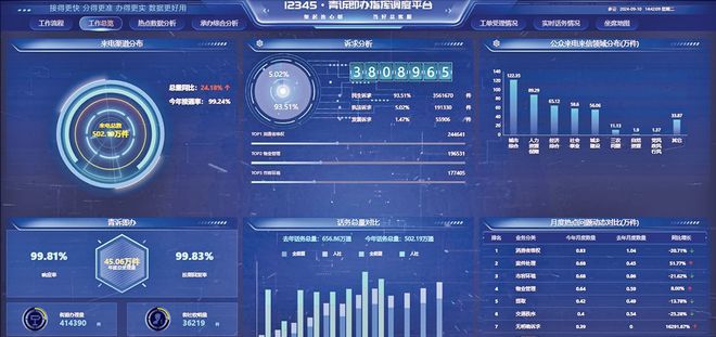 青岛市12345热线：办好群众家门口的“关键小事”(图2)