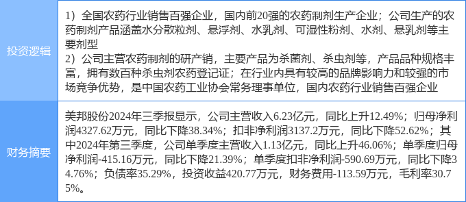 1月15日美邦股份涨停分析：大农业虫害防治农药概念热股(图2)