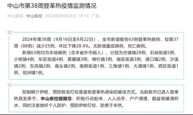 新增63例！16个镇街都有中山疾控提醒(图1)