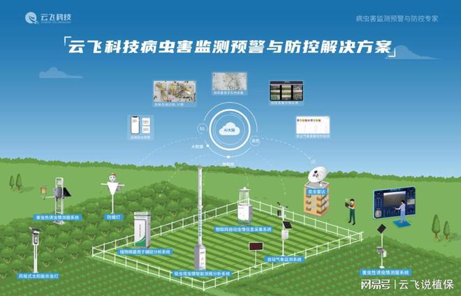 农业四情监测系统精准掌控农田状况(图1)