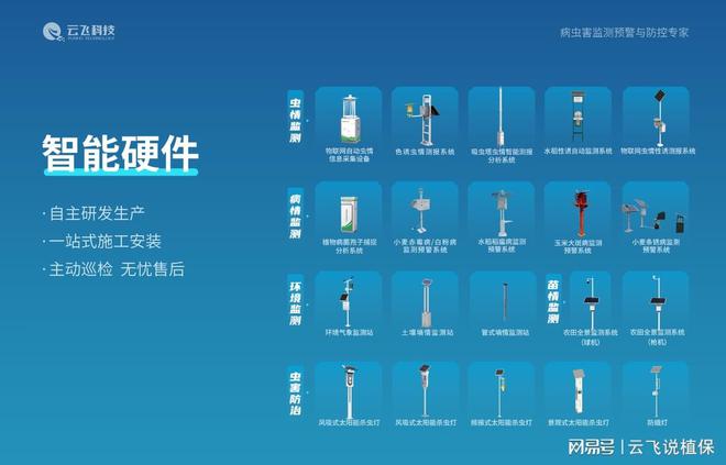 农业病虫害监测预警系统实现农业病虫害科学防控(图2)