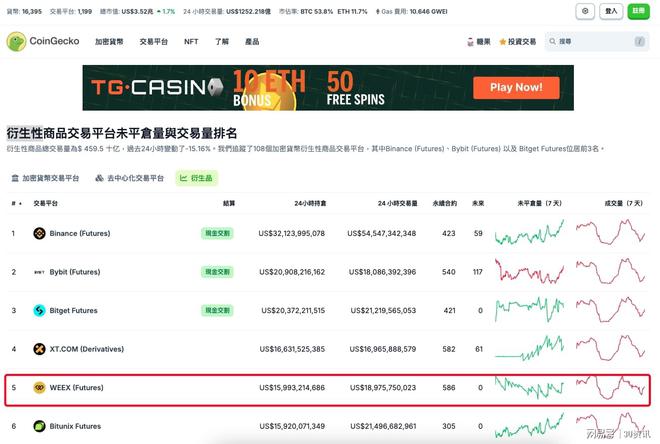 2025最新｜WEEX交易所是詐騙？如何判断虚拟货币交易所的安全性(图1)