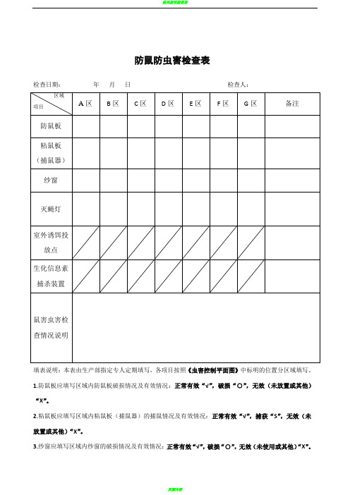 防蝇、防鼠、防虫害情况记录表(图2)