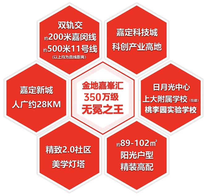 嘉定金地嘉峯汇网站(售楼处)金地嘉峯汇优缺点为什么卖不动(图2)