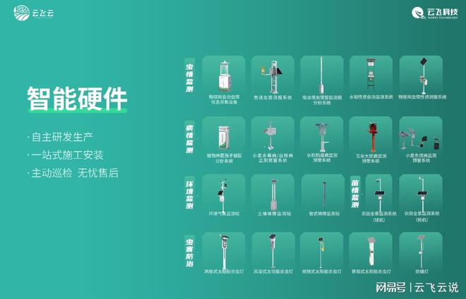 高标准农田信息化解决方案的深度应用(图1)