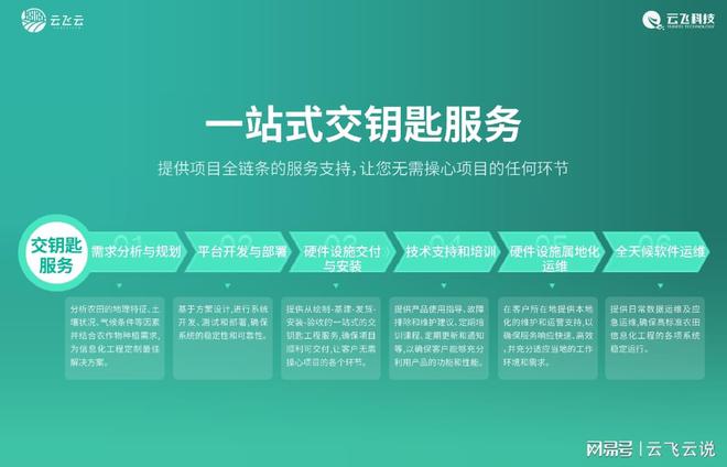 高标准农田信息化解决方案的深度应用(图3)
