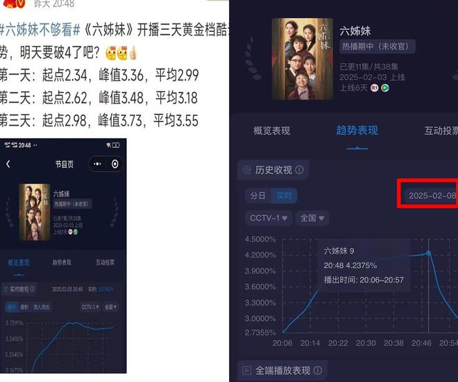 《小巷人家》亏了！《六姊妹》老黄瓜刷绿漆生娃流水账在冲年冠(图2)