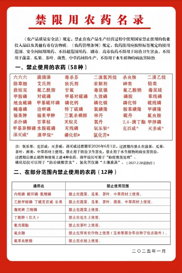 农业普法小剧场应对病虫害能下“猛药”吗？(图1)