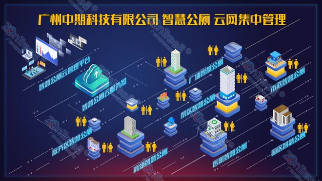 智慧公厕对智慧城市价值｜公厕专业厂家广州中期科技有限公司(图2)