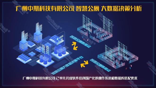 智慧公厕对智慧城市价值｜公厕专业厂家广州中期科技有限公司(图4)