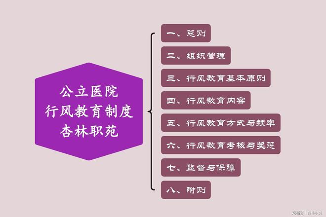 2025医院行风教育制度丨公立医疗机构行风管理核心制度(图1)