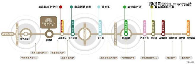 保利光合上城：全球滨水TOD大城高性价比科技引领未来居住！(图7)