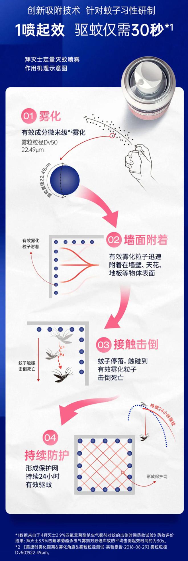 打蚊子姿势那么多介绍你个解恨的方法(图8)