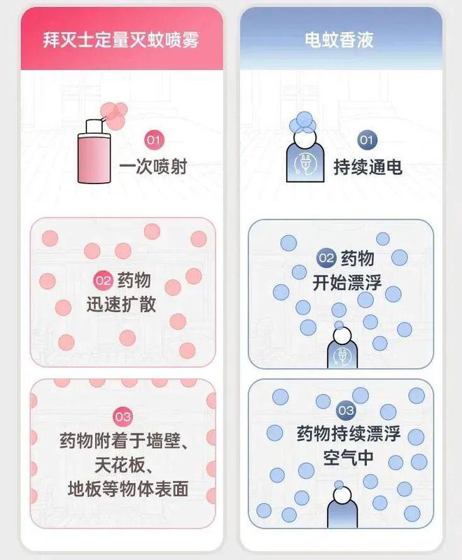 打蚊子姿势那么多介绍你个解恨的方法(图9)