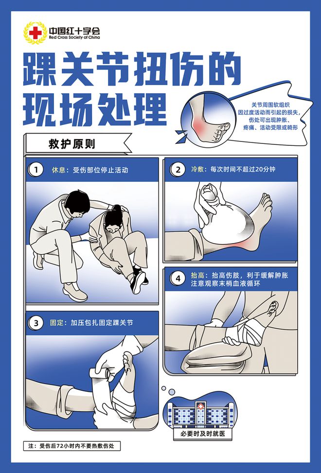 清明小长假急救知识请收下(图1)